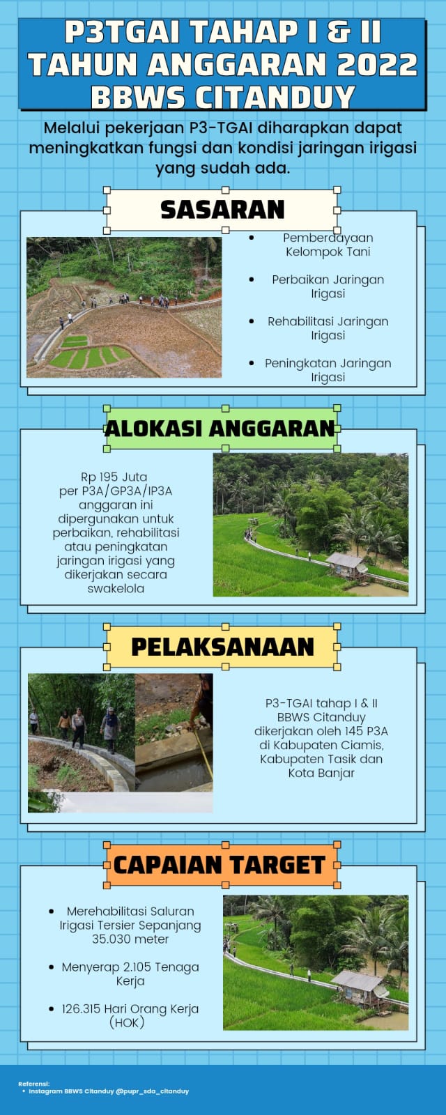Infografik: P3-TGAI BBWS Citanduy Tahap I dan II Tahun Anggaran 2022