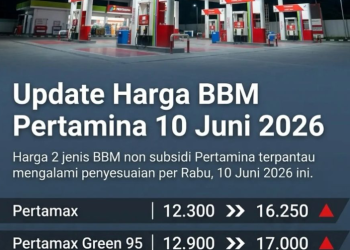 Lonjakan Harga BBM Non-Subsidi Picu Kekhawatiran Warga Tasikmalaya, Akan Kenaikan Harga Kebutuhan Pokok